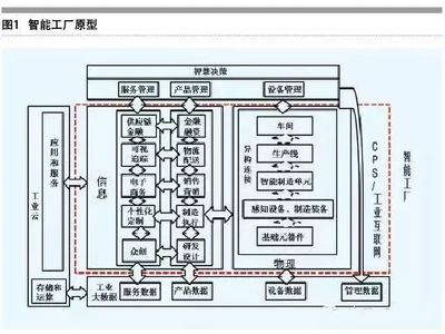 智能制造與互聯網信息服務 驅動工業轉型升級的雙引擎