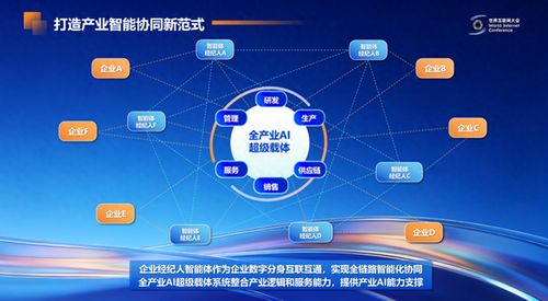 從單點智能到協同智能 萬聯易達在亞太峰會展示智能體互聯網產業創新實踐
