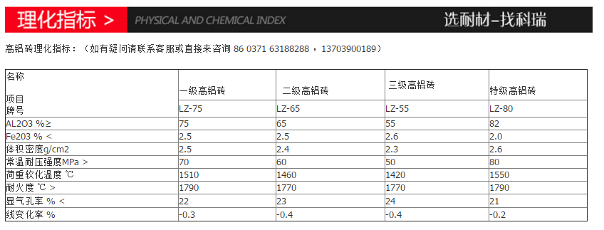 一級高鋁耐火磚 窯爐與熔爐制造的品質之選