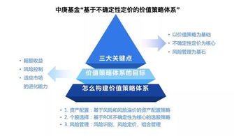 中庚基金曹慶 體系化投資管理的三個(gè)核心要素
