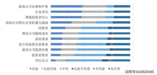 北大光華管理學院報告 超半數(shù)的企業(yè)認為esg或適量的esg對公司的市值有利