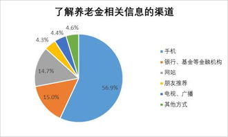 2017年基金個(gè)人投資者投資情況調(diào)查問卷分析報(bào)告 完整版