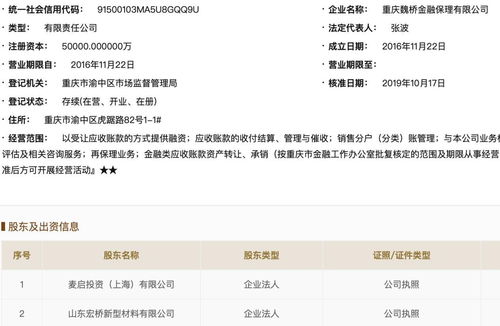 鋁業(yè)巨頭分分合合 山東創(chuàng)新集團(tuán)退出魏橋旗下兩公司