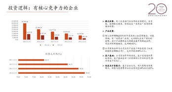 高圣沙龍 第892期 關(guān)于保健食品公司投資項(xiàng)目復(fù)盤(pán)
