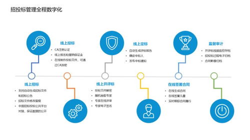內(nèi)部采購(gòu)管理全程電子化