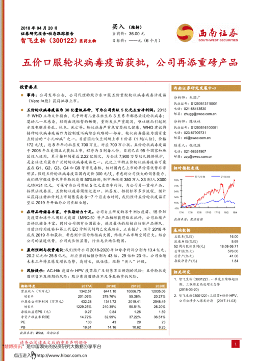 西南證券 智飛生物 300122 五價口服輪狀病毒疫苗獲批,公司再添重磅產品 180420 投資要點事件 公司發(fā)布公告,公司代理的默沙東口服五 公司調研 研究報告 研報