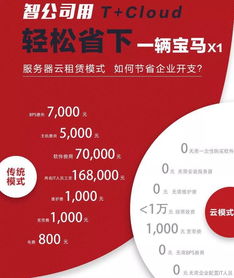 收藏備用 個個擊破財務報表突發狀況，超全財務咨詢指南